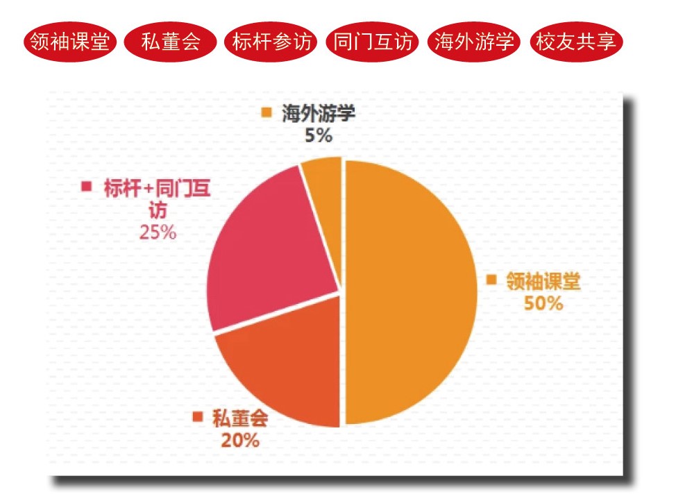 北京大学领袖视野高端研修班(图1)