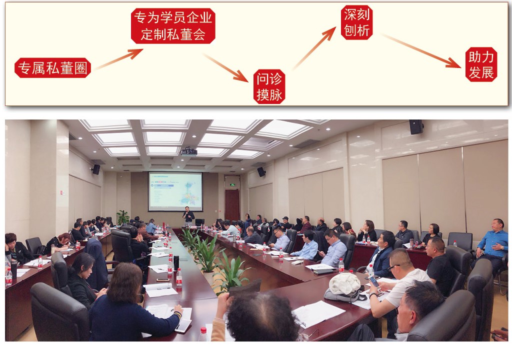 北京大学领袖视野高端研修班(图3)